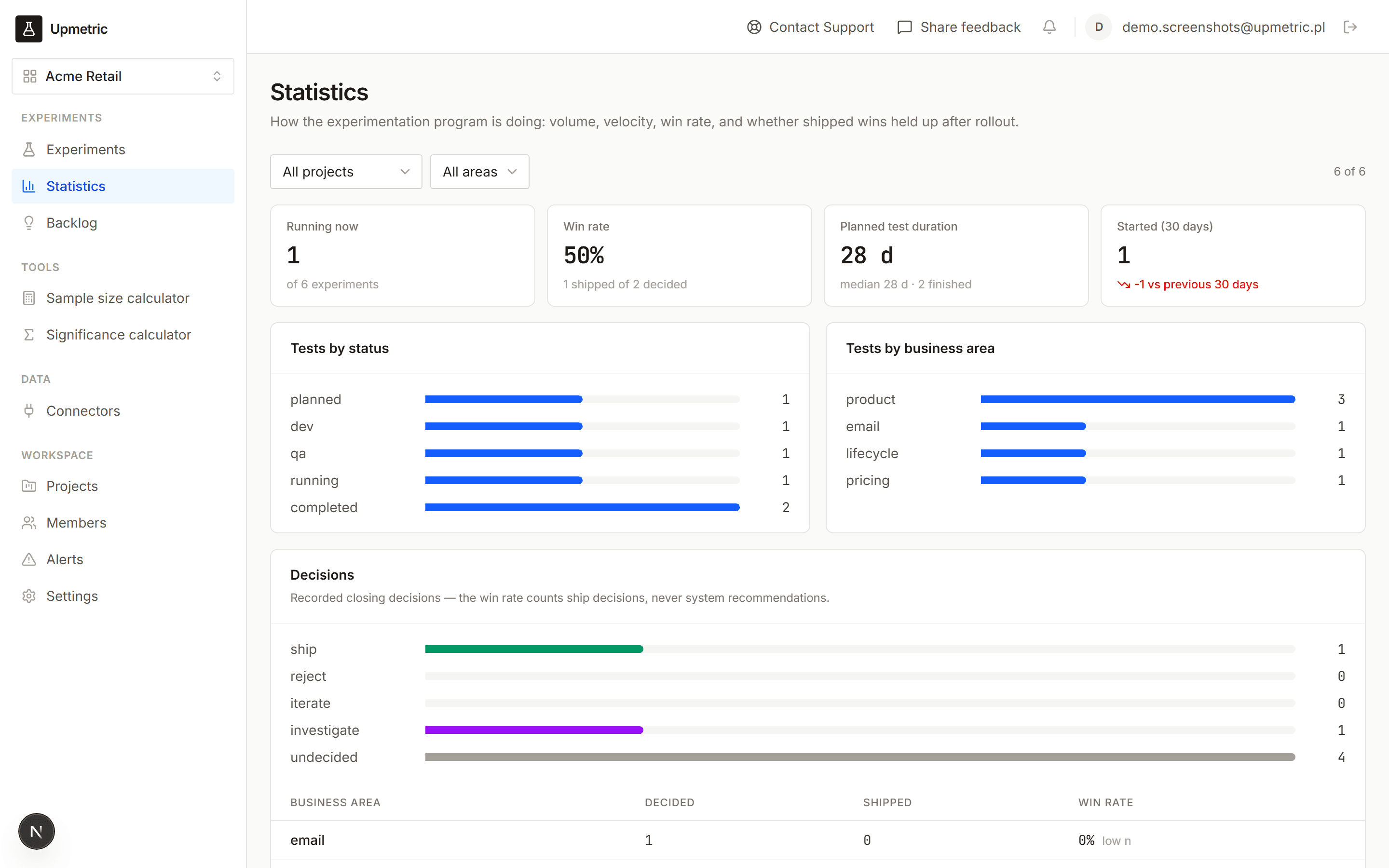 Program statistics — volume, velocity, win rate and decisions
